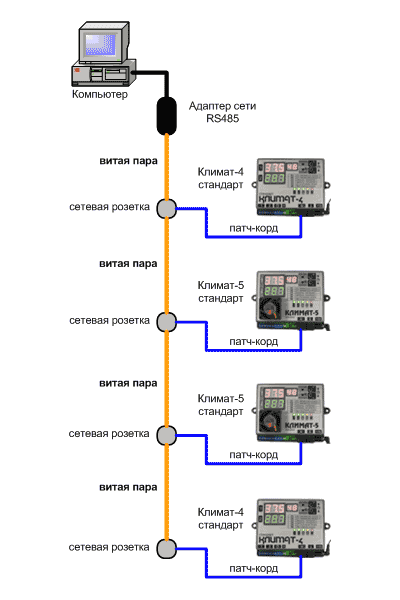Wiring the RS-485 network
